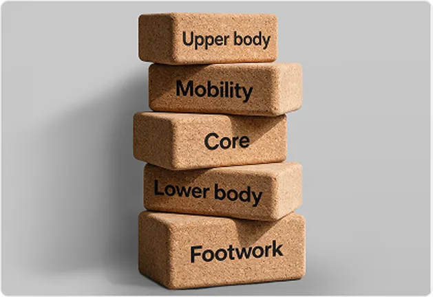 The SBR 5x5 Formula